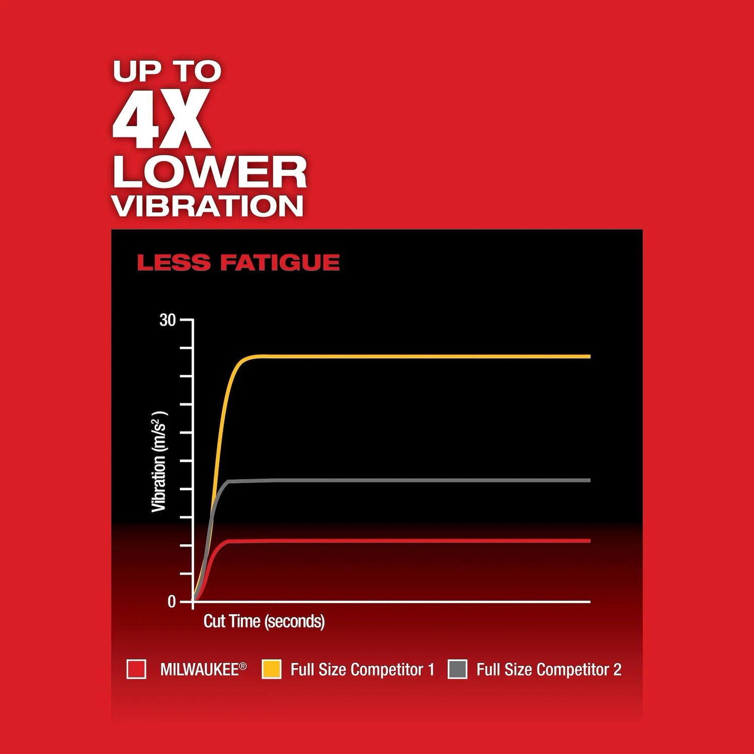 Milwaukee M18 Fuel Hackzall (Tool Only)