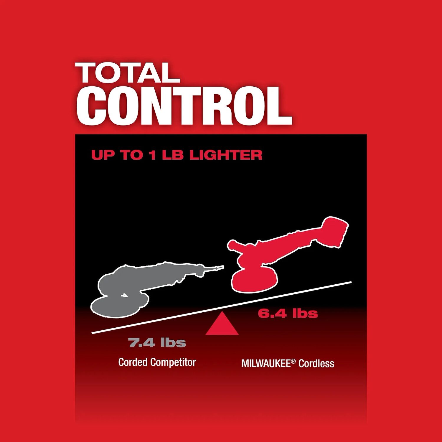 Milwaukee M18 Fuel Variable Speed Polisher, 7-In (Tool Only)