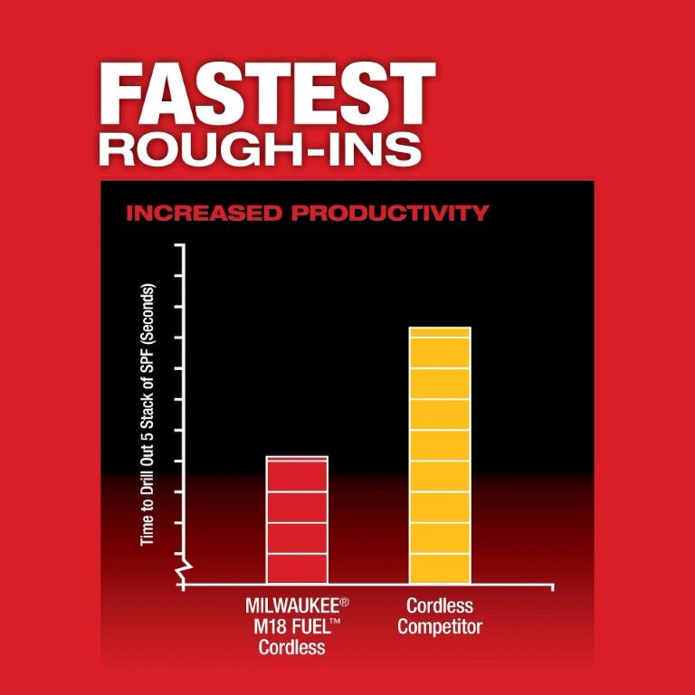 Milwaukee M18 Fuel Hole Hawg Right Angle Drill, 1/2-In