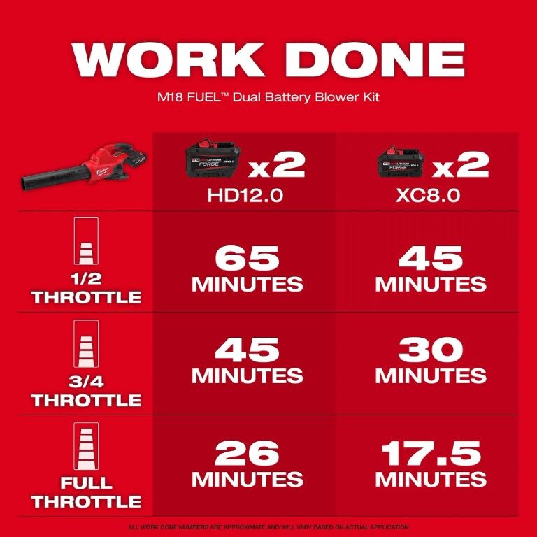 Milwaukee M18 Fuel Dual Battery Blower