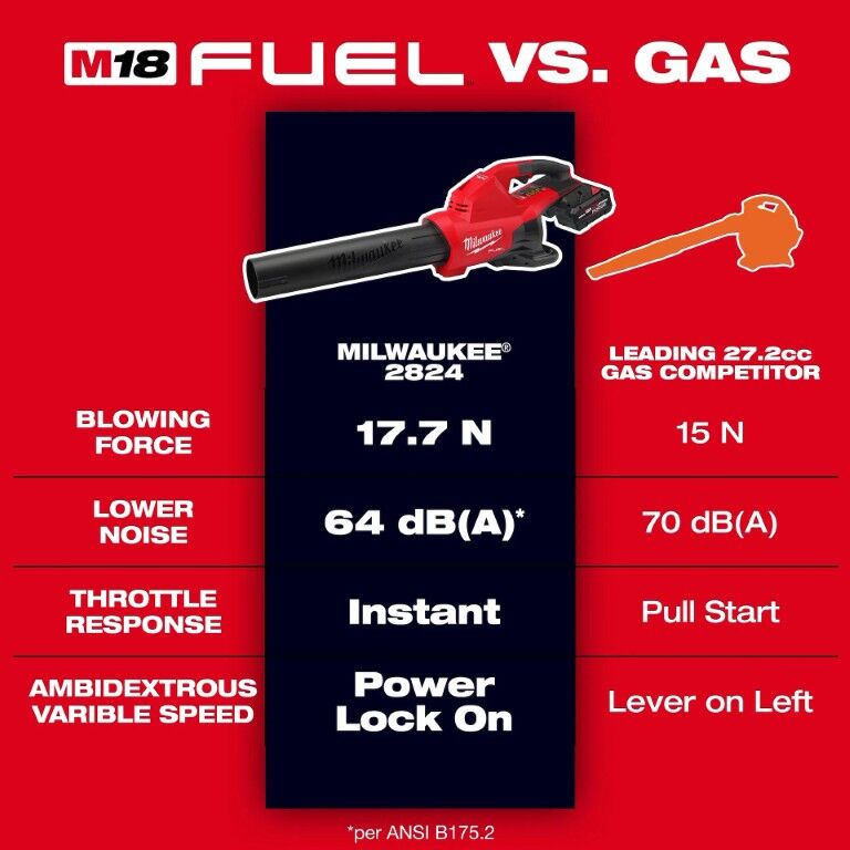 Milwaukee M18 Fuel Dual Battery Blower