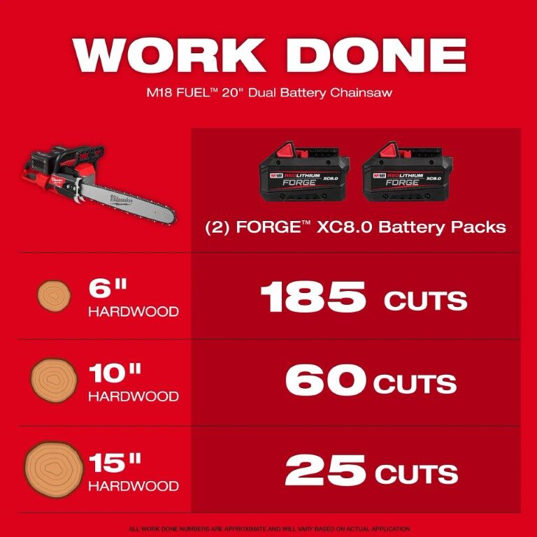 Milwaukee M18 Fuel Dual 20 in. Battery Powered Chainsaw Kit