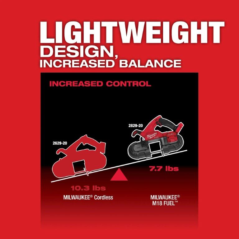 Milwaukee M18 FUEL Compact Band Saw, 3 1/4-In (Tool Only)