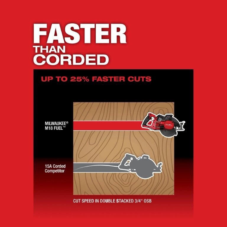 Milwaukee M18 Fuel Rear Handle Circular Saw, 7 1/4-In (Tool Only)