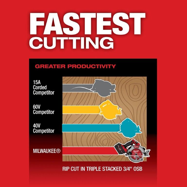 Milwaukee M18 Fuel Circular Saw, 7 1/4-In (Tool Only)