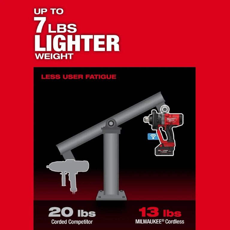 Milwaukee M18 Fuel One-Key High Torque Impact Wrench, 1-In (Tool Only)