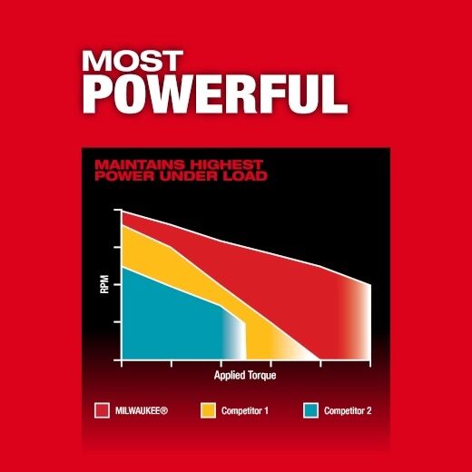 Milwaukee M18 Fuel Hammer Drill Driver, 1/2-In (Tool Only)