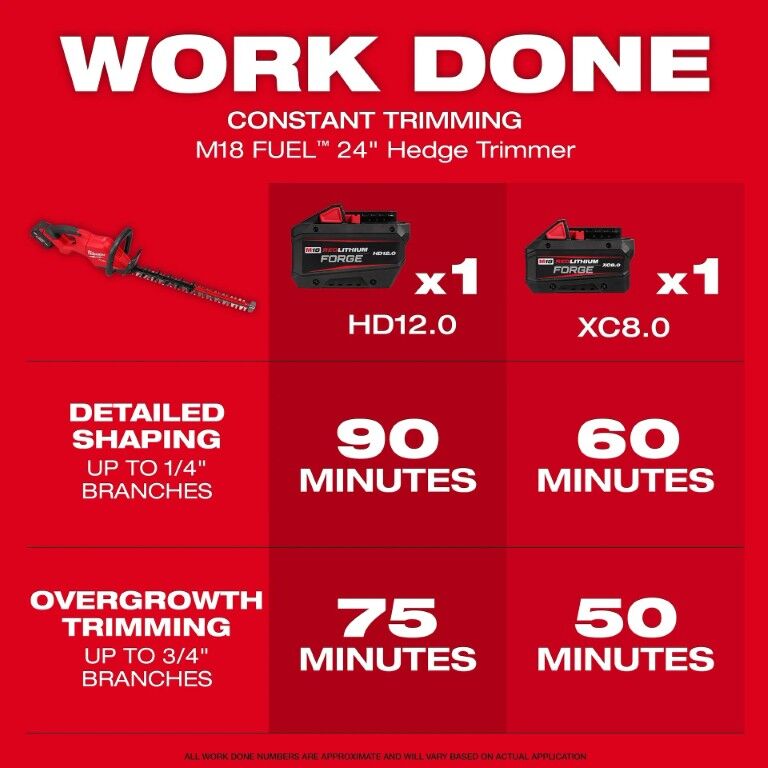 Milwaukee M18 FUEL 24-In Hedge Trimmer