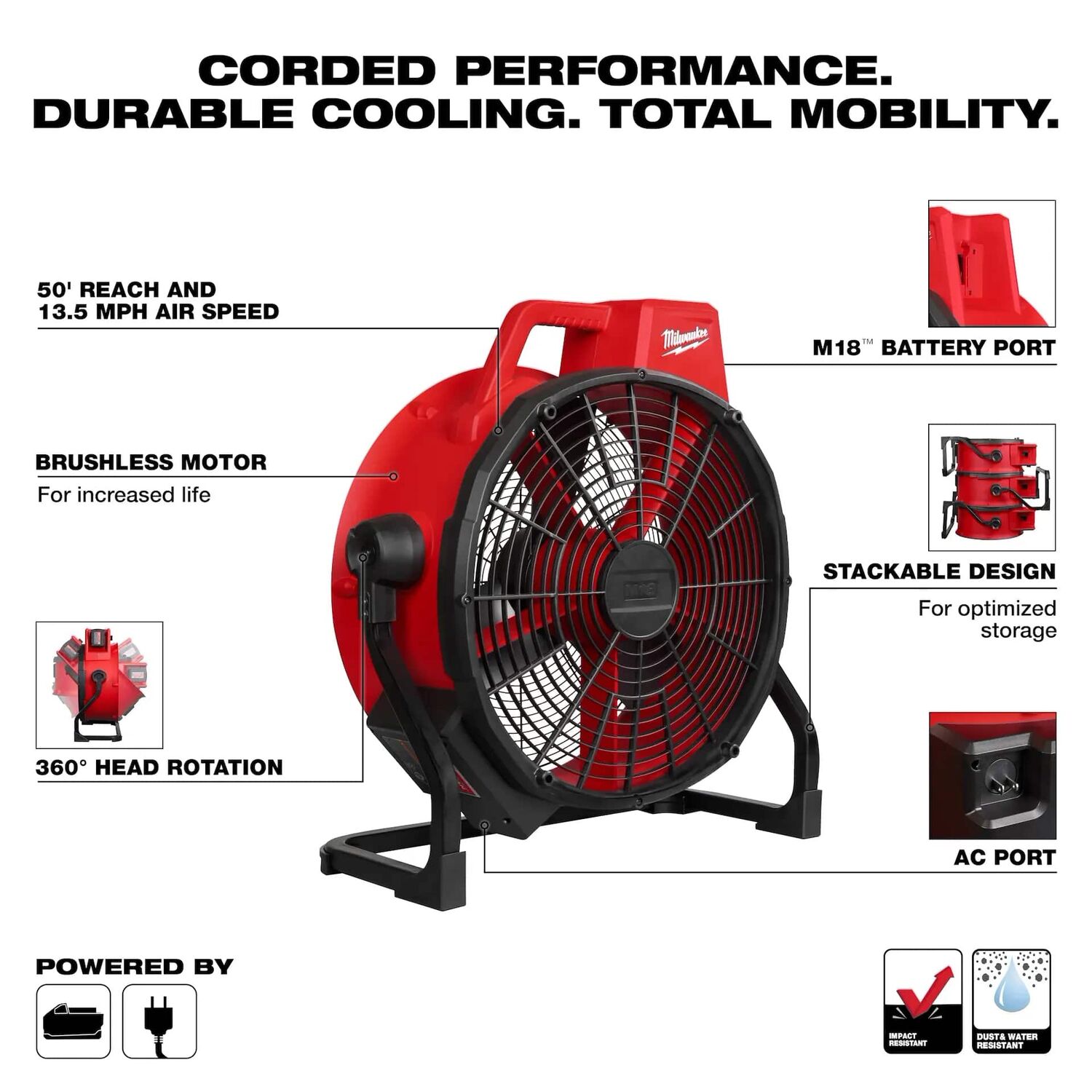 Milwaukee M18 Brushless 18-In Fan