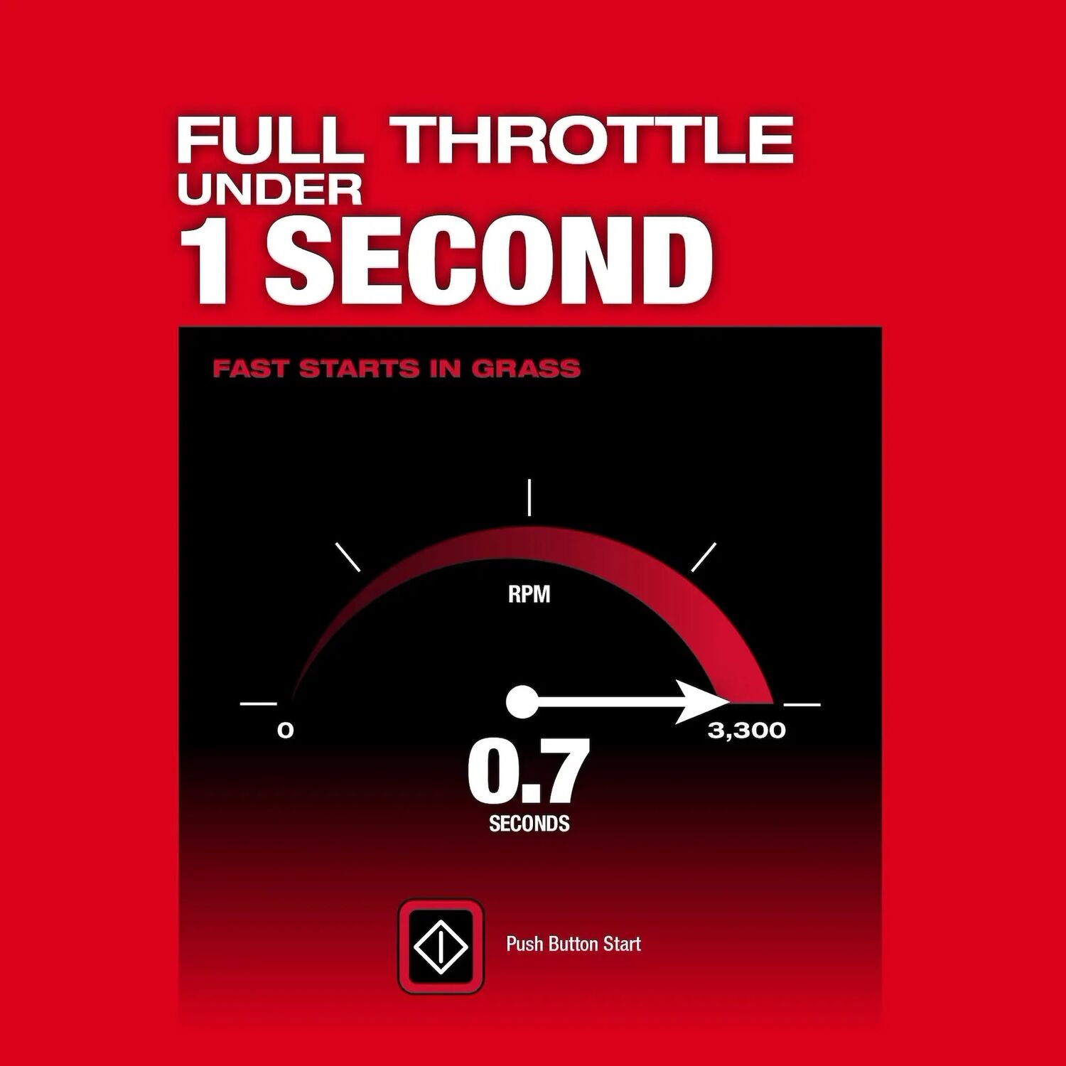 Milwaukee M18 Fuel 21-In Battery Powered Walk Behind Lawn Mower Dual Battery Kit