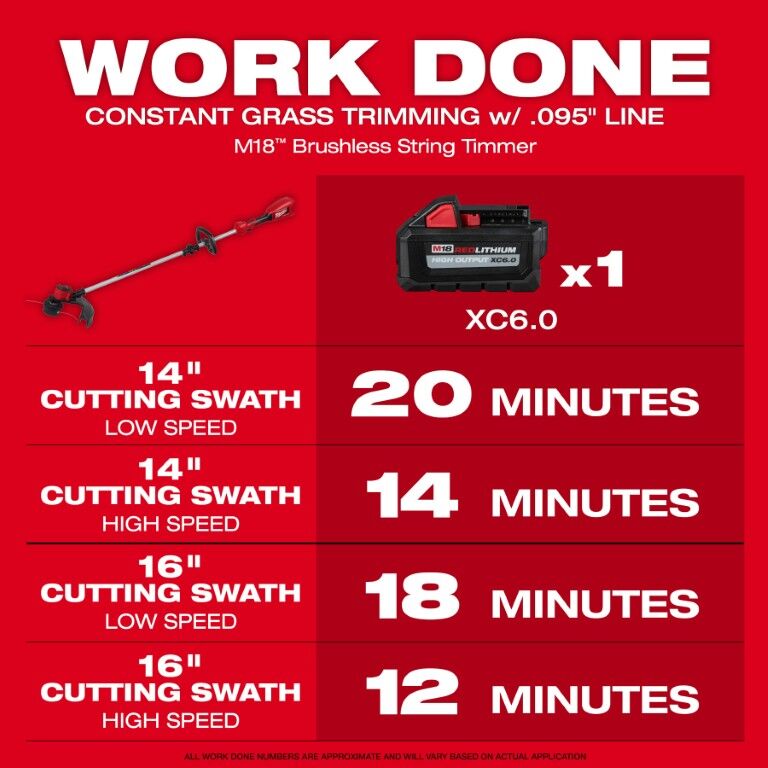 Milwaukee M18 Brushless String Trimmer Kit