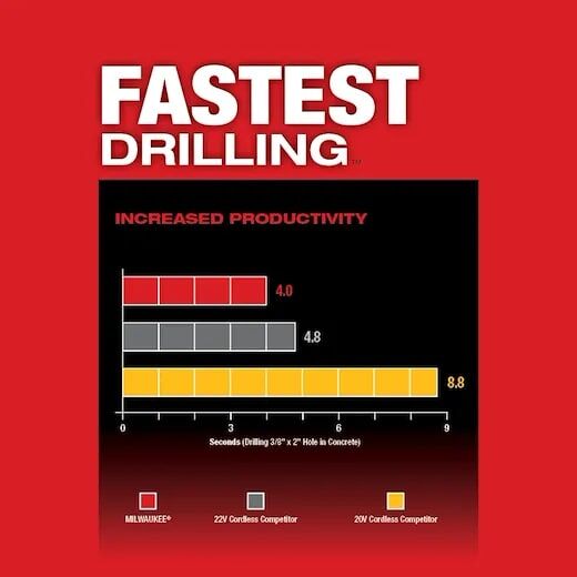 Milwaukee M18 FUEL SDS Plus Rotary Hammer, 1-In