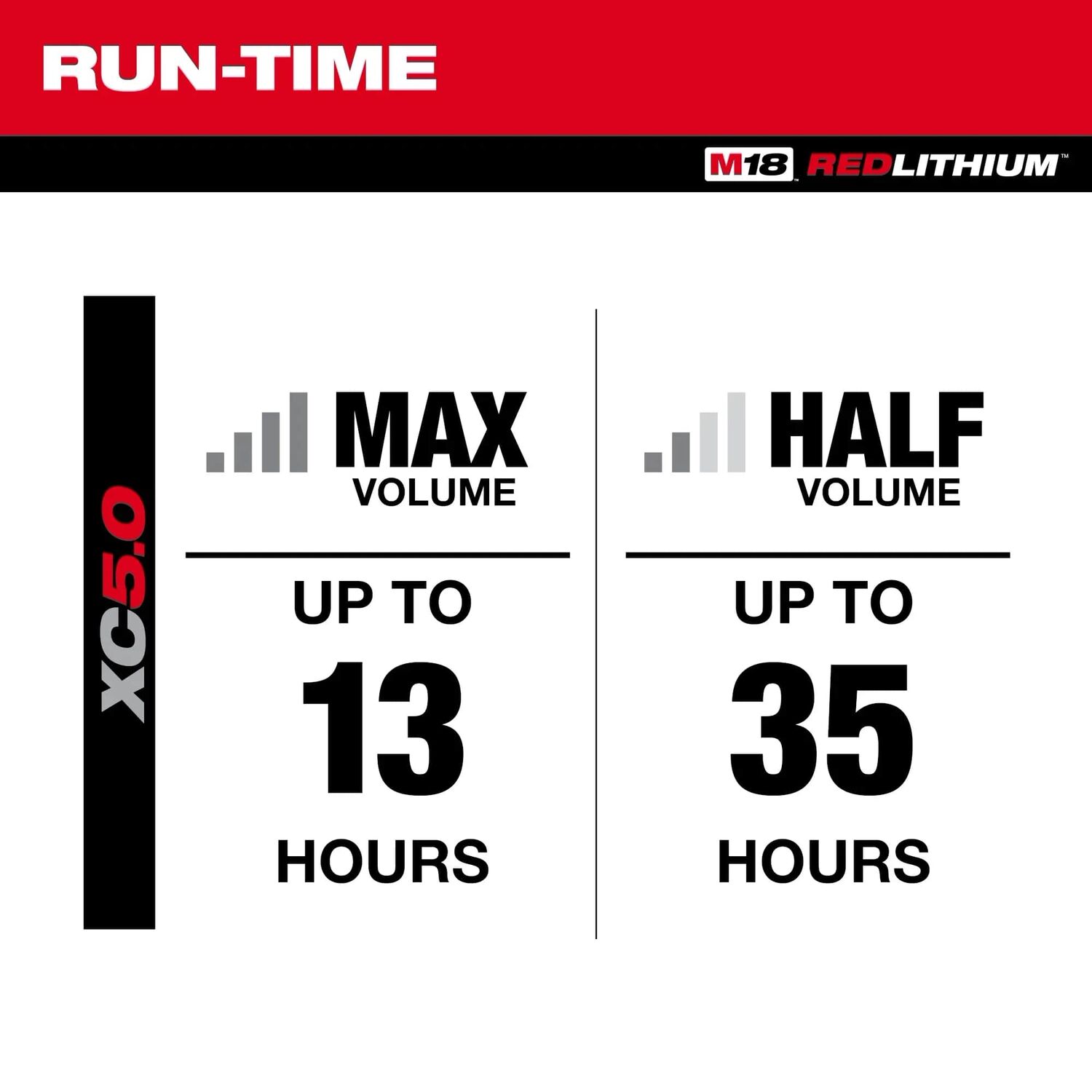 Milwaukee M18 Bluetooth Jobsite Radio