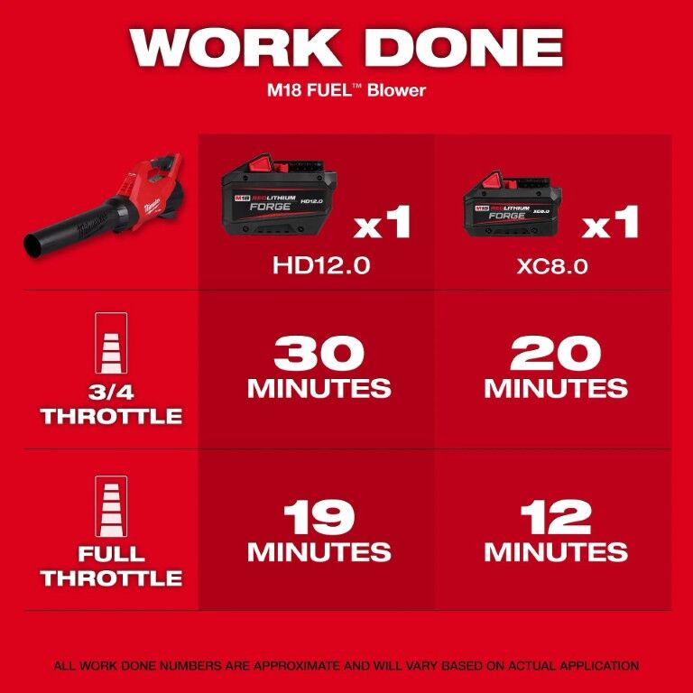 Milwaukee M18 Fuel Battery Powered 16 in. String Trimmer & 500 CFM Handheld Blower Combo Kit