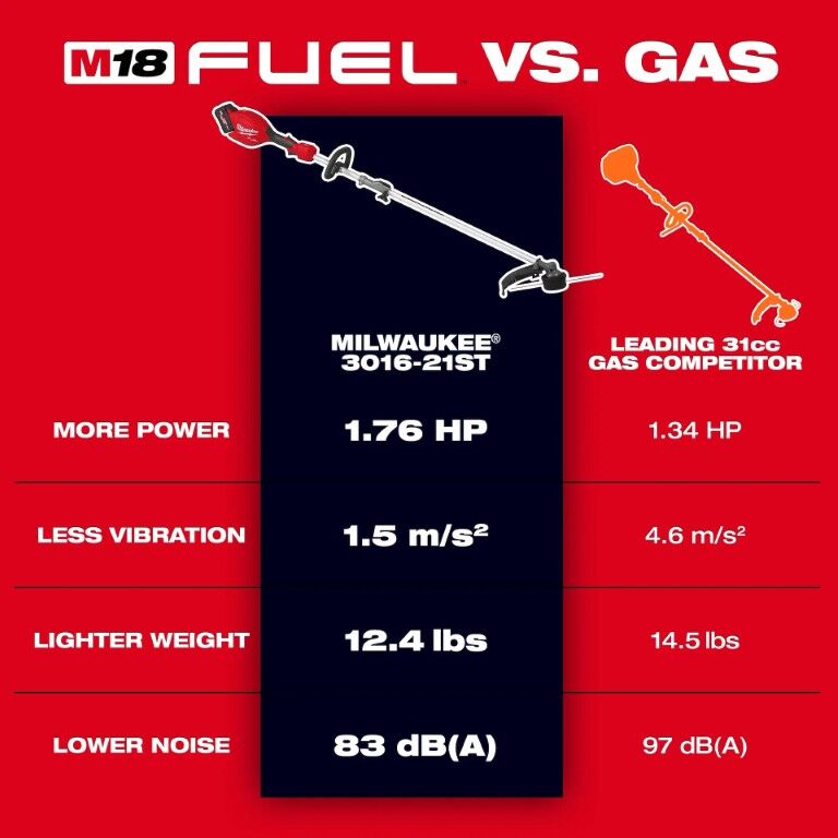 Milwaukee M18 Fuel Battery Powered 16 in. String Trimmer & 500 CFM Handheld Blower Combo Kit