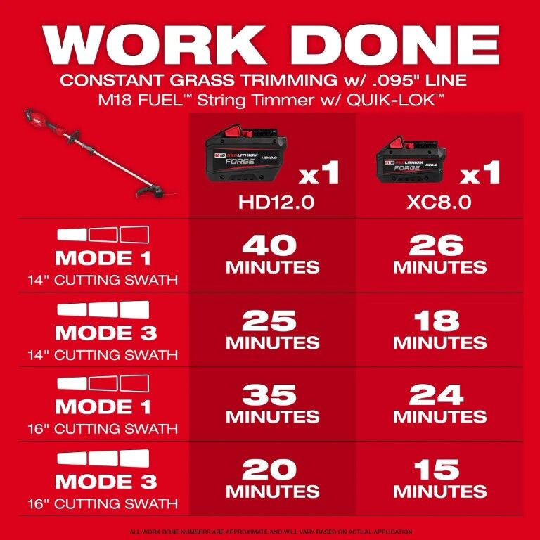 Milwaukee M18 Fuel Battery Powered 16 in. String Trimmer & 500 CFM Handheld Blower Combo Kit