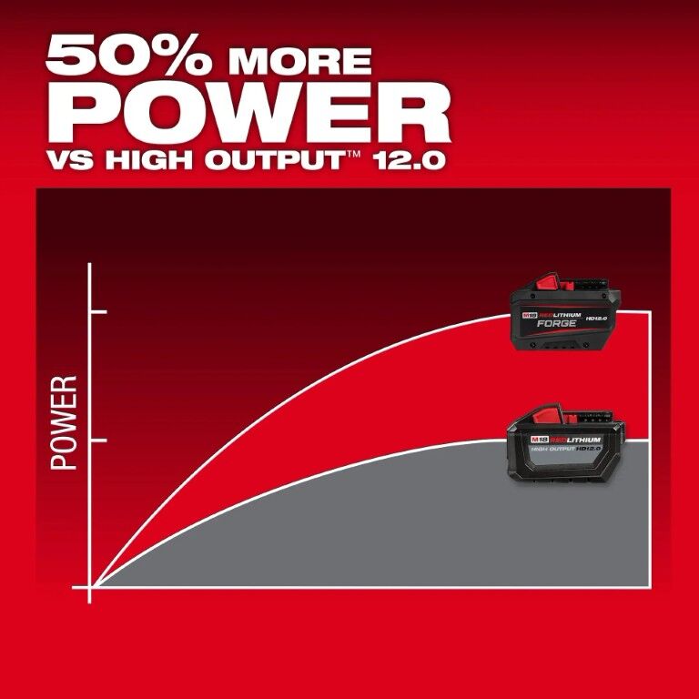 Milwaukee M18 RedLithium Forge HD12.0 Battery, 12-Ah