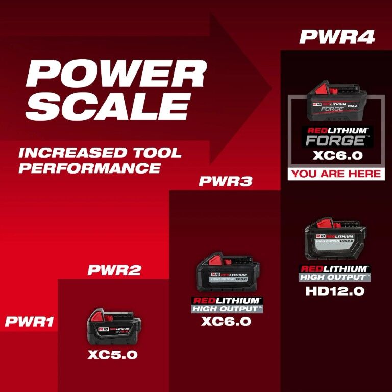 Milwaukee M18 RedLithium Forge XC6.0 Battery 6-Ah, 2-Pk
