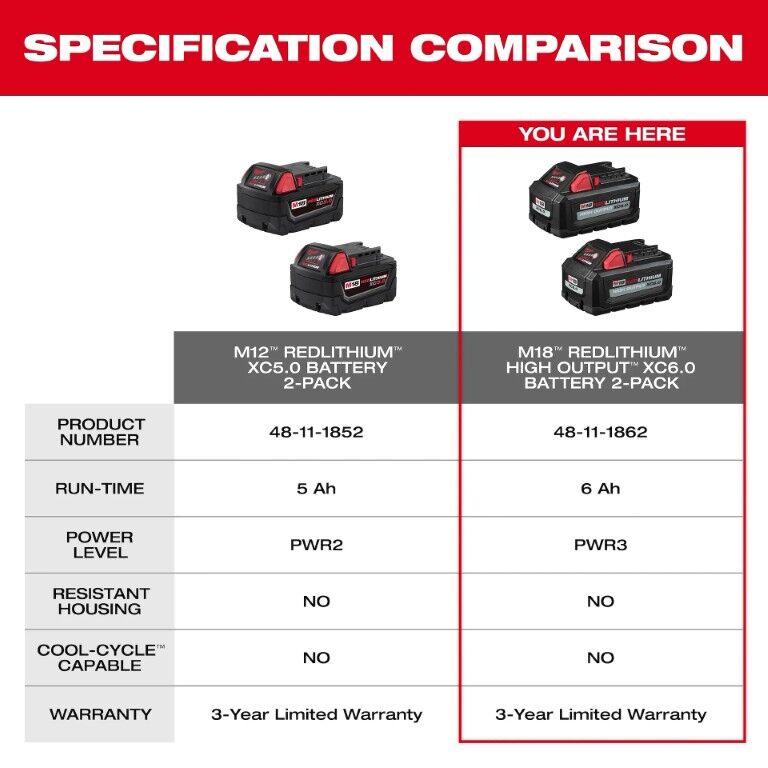 Milwaukee M18 RedLithium High Output XC6.0 Battery 6-Ah, 2-Pk