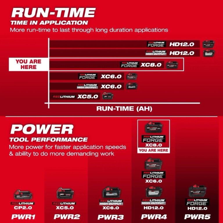 Milwaukee M18 RedLithium Forge XC8.0 Battery 8-Ah