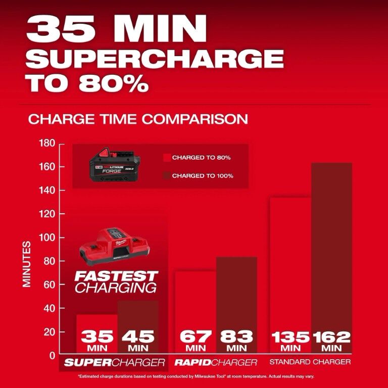 Milwaukee M18 RedLithium Forge XC8.0 Battery 8-Ah
