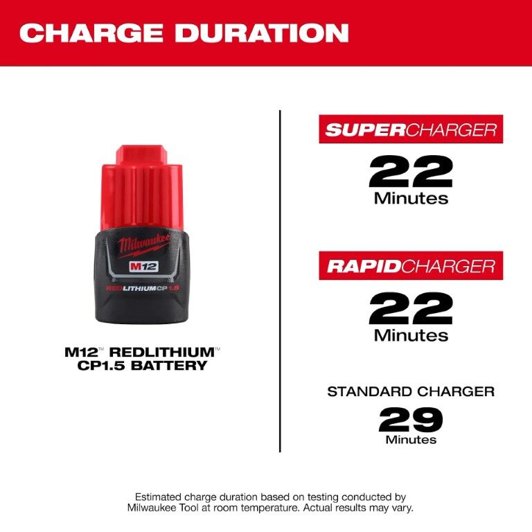 Milwaukee M12 RedLithium Compact Battery, 1.5-Ah, 2 Pk
