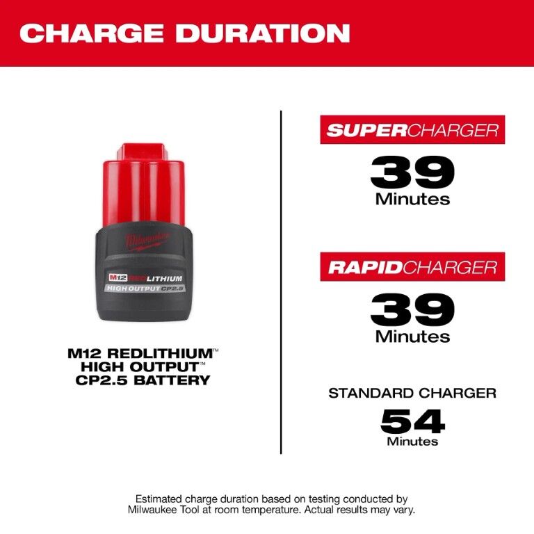 Milwaukee M12 RedLithium High Output CP2.5 Battery, 2.5-Ah