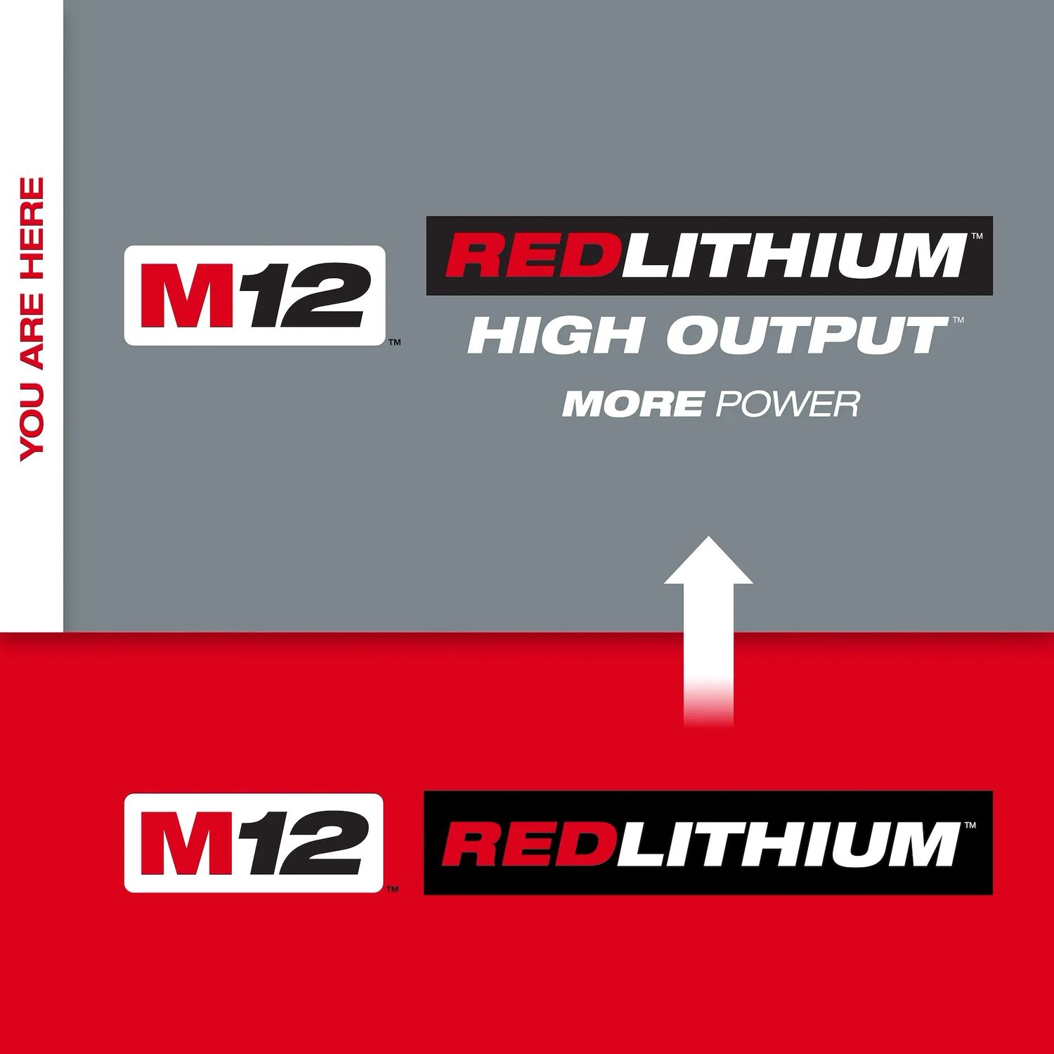 Milwaukee M12 RedLithium High Output XC5.0 Battery, 5-Ah