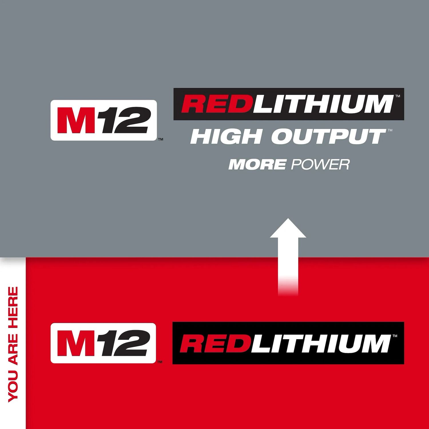 Milwaukee M12 RedLithium XC6.0 Battery, 6-Ah