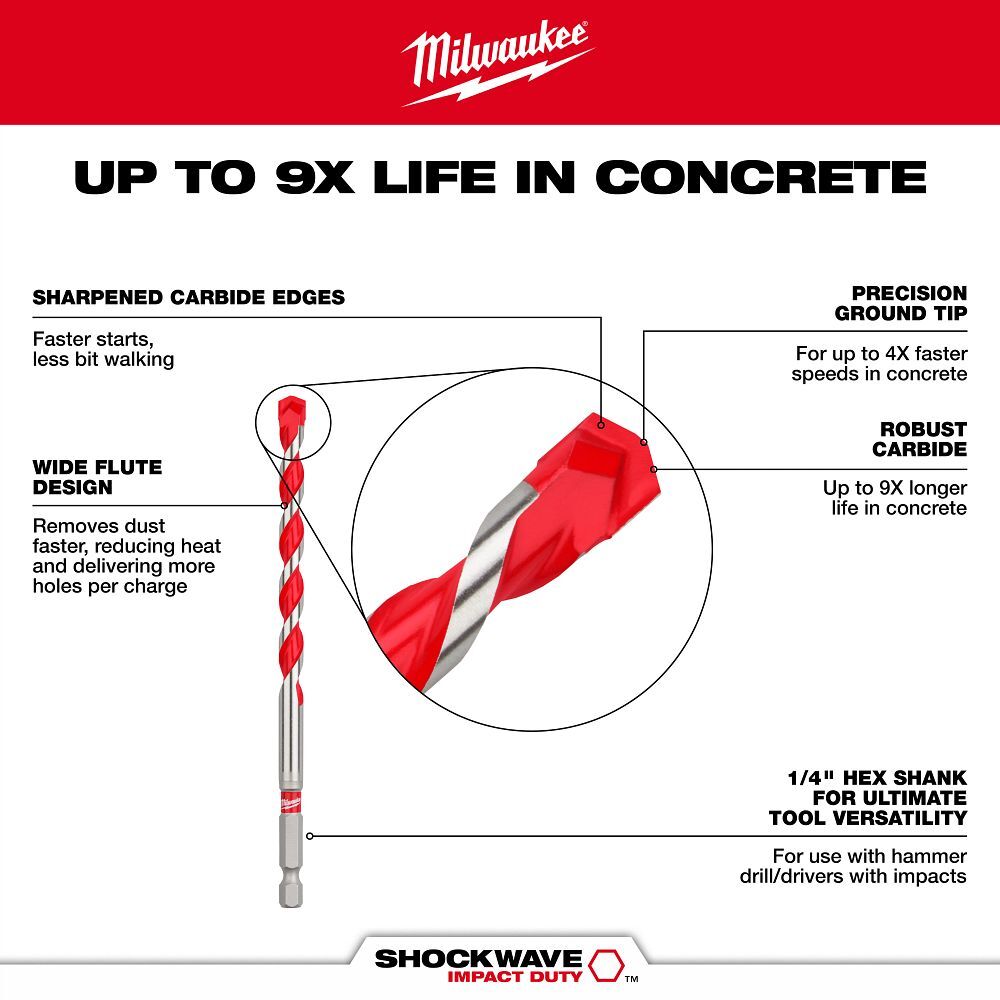 Milwaukee Shockwave Impact Duty Carbide Hammer Drill Bit, 6-In, 3-Pc