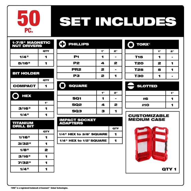 Milwaukee Shockwave Impact Duty Drill & Driver Bit Set, 50-Pc
