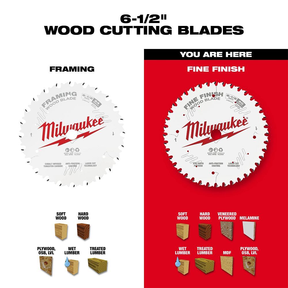 Milwaukee Finish Blade Circular Saw Blade, 40T, 6 1/2-In