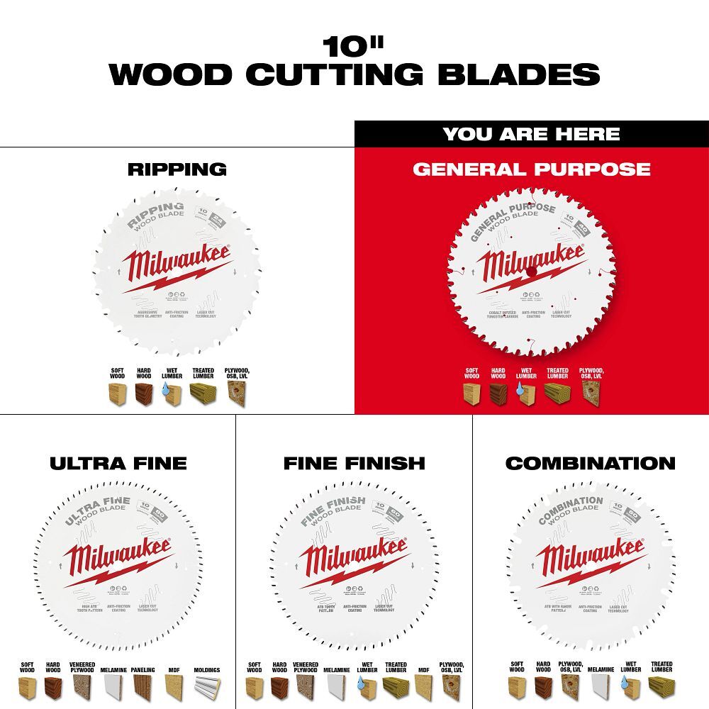 Milwaukee General Use Circular Saw Blade, 40T, 10-In