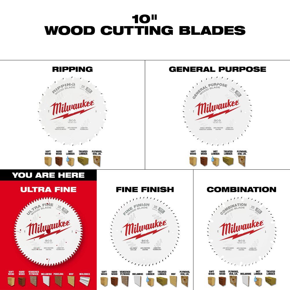 Milwaukee Ultra Fine Finish Circular Saw Blade, 80T, 10-In