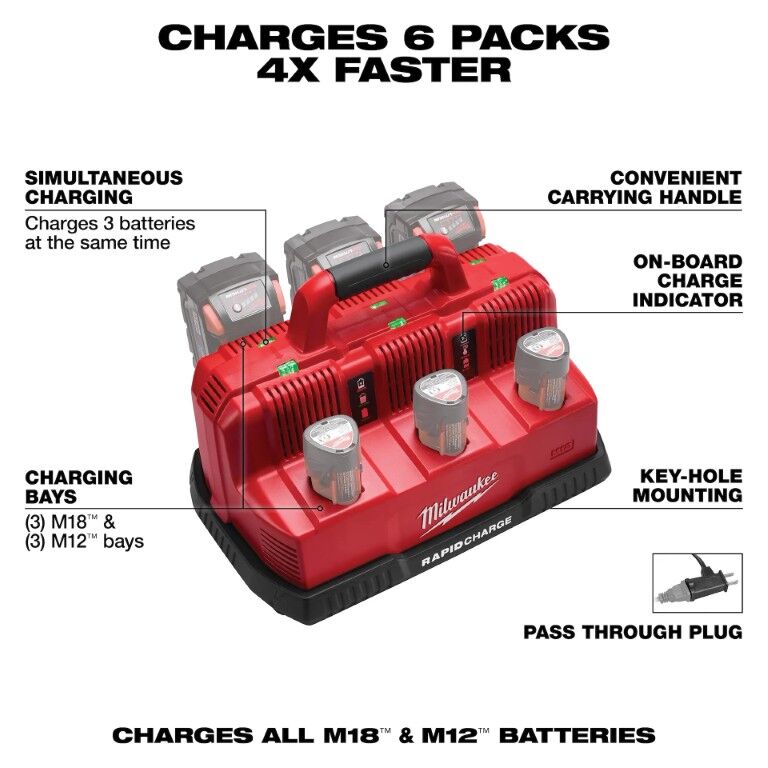 Milwaukee M18 & M12 Rapid Charge Station