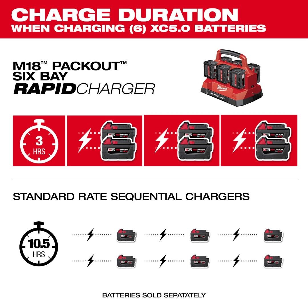 Milwaukee M18 Six Bay Rapid Charger with PACKOUT Compatibility