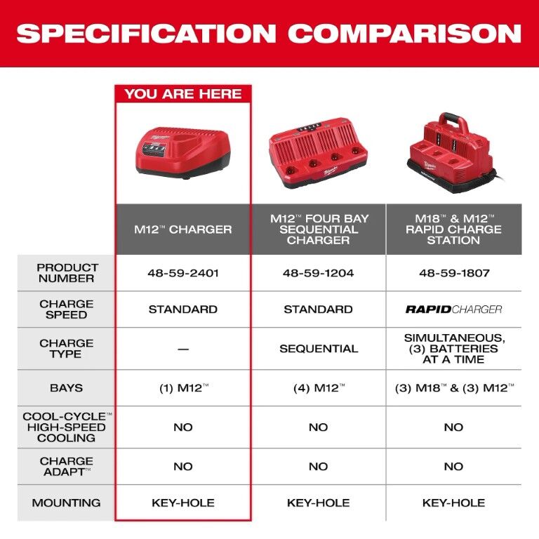 Milwaukee M12 Lithium-Ion Battery Charger