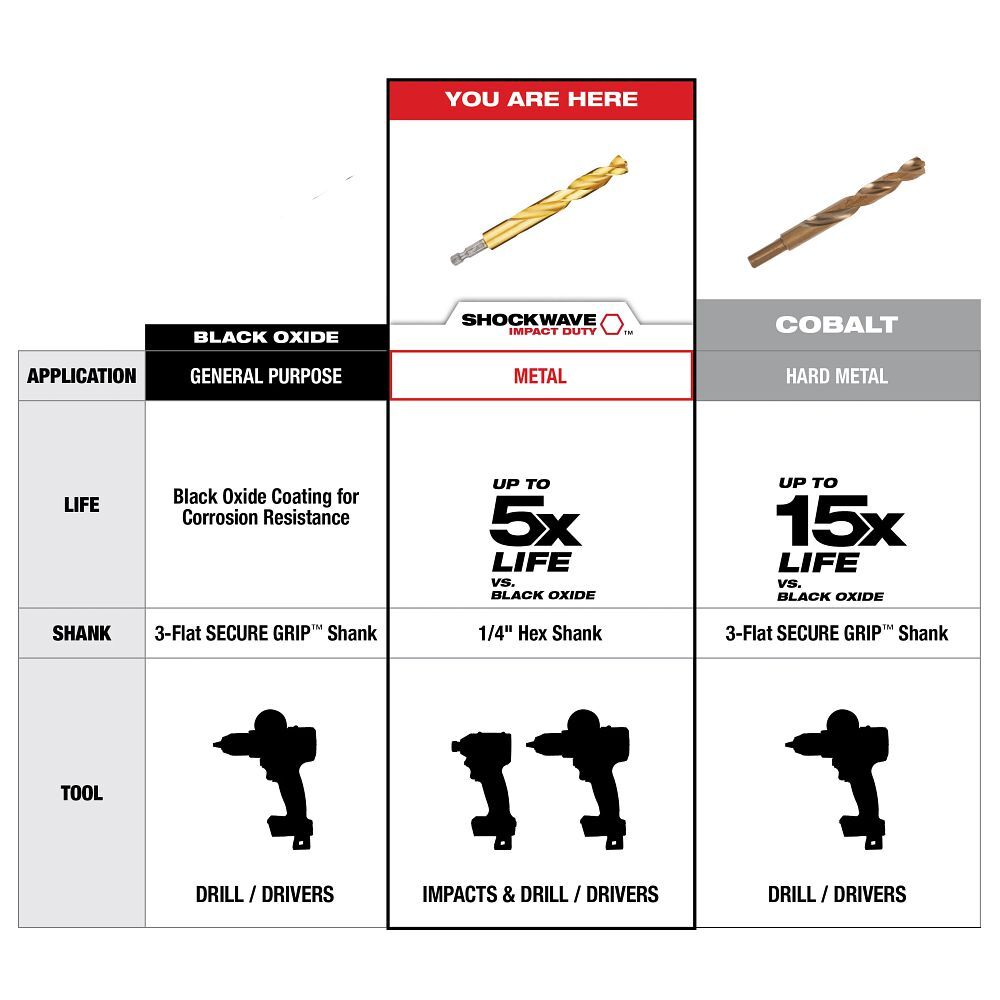 Milwaukee Shockwave Impact Duty Red Helix Titanium Drill Bit, 21/64-In