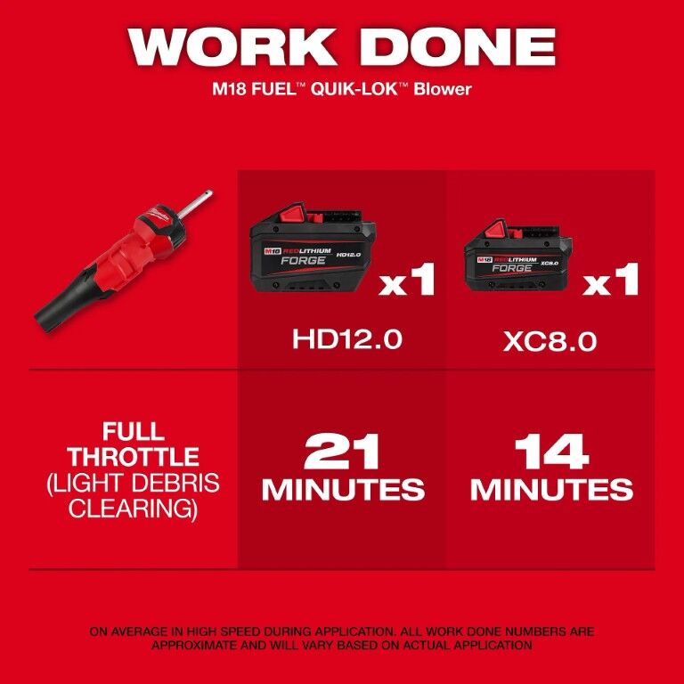 Milwaukee M18 Fuel Quik-Lok Blower Attachment