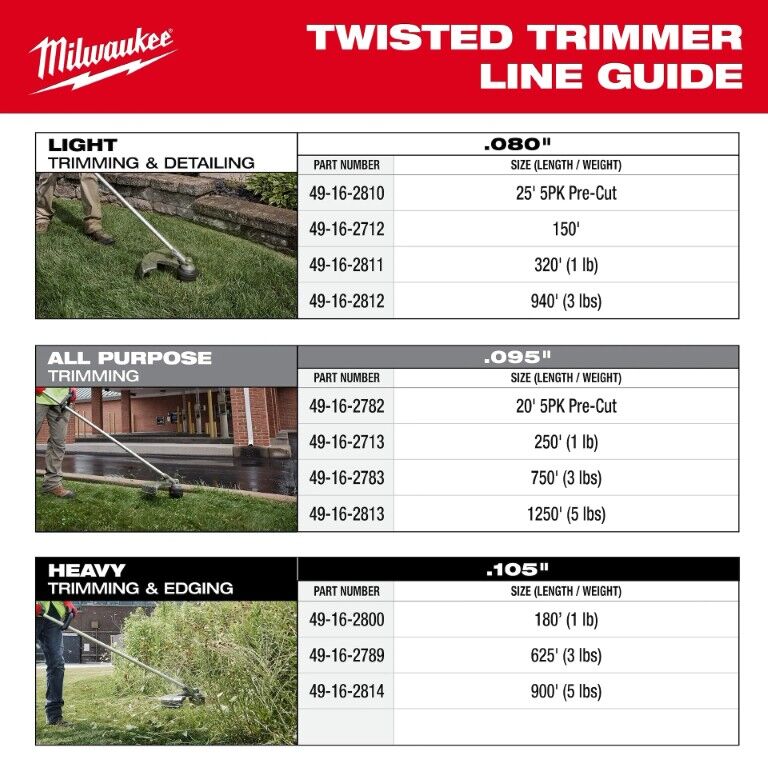 Milwaukee Twisted Trimmer Line, .080 in. x 320 ft.