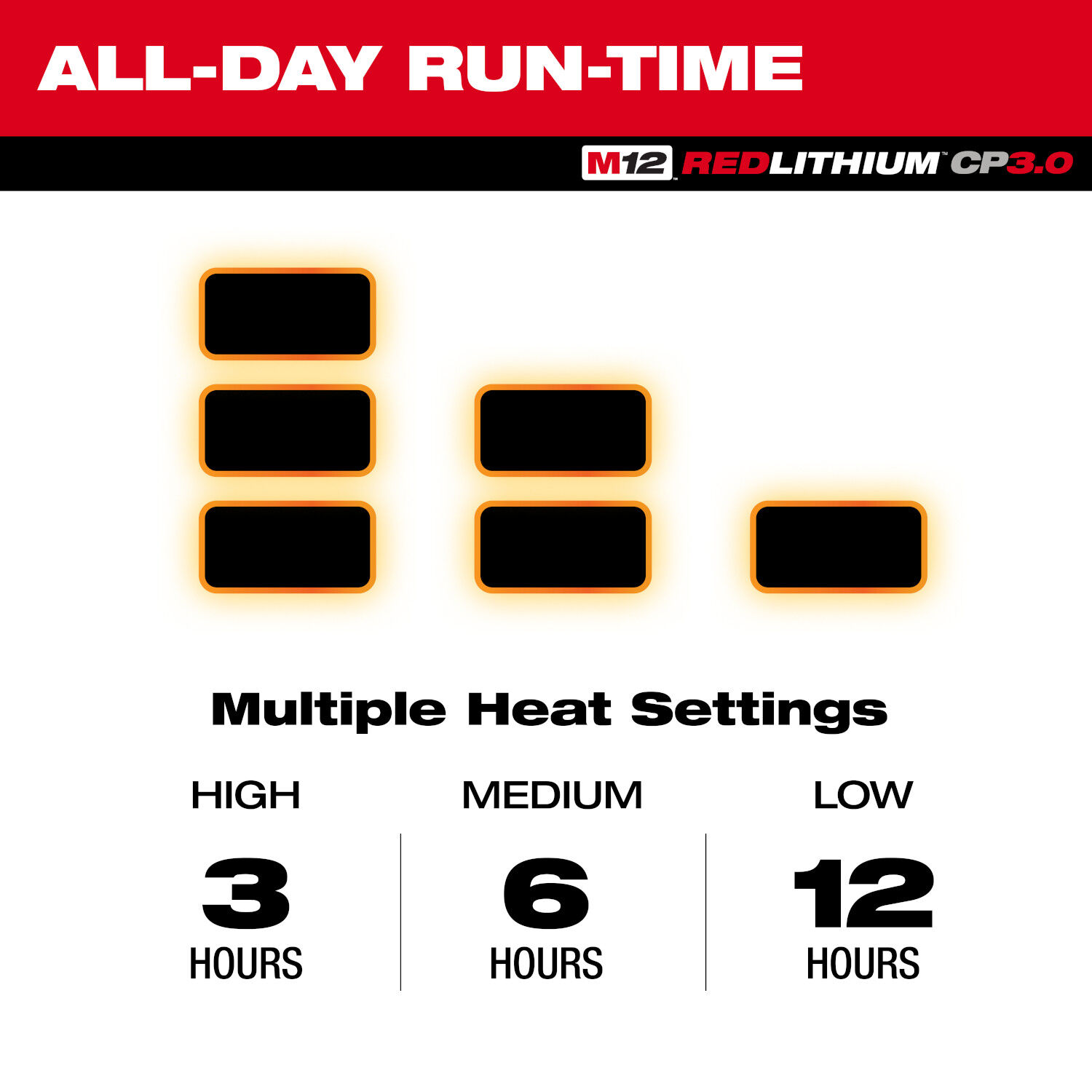 Milwaukee Women's M12 Heated AXIS Jacket