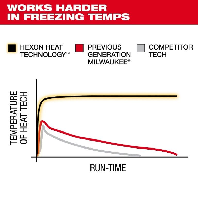 Milwaukee Men's M12 Heated Hoodie