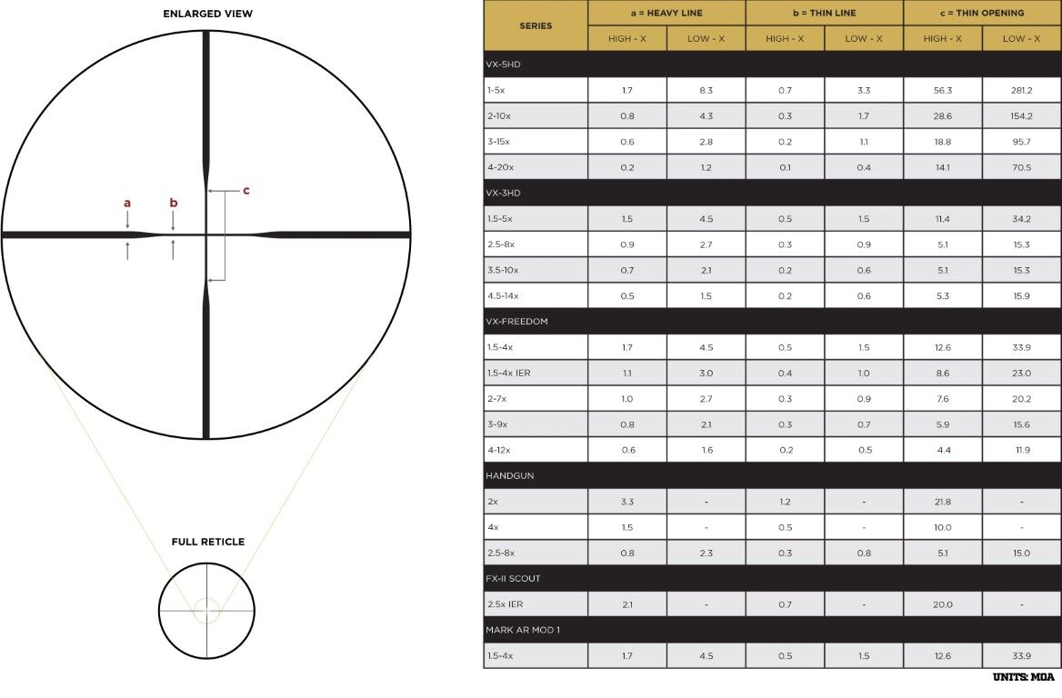Leupold VX-3HD 3.5-10x 40 CDS-ZL Duplex