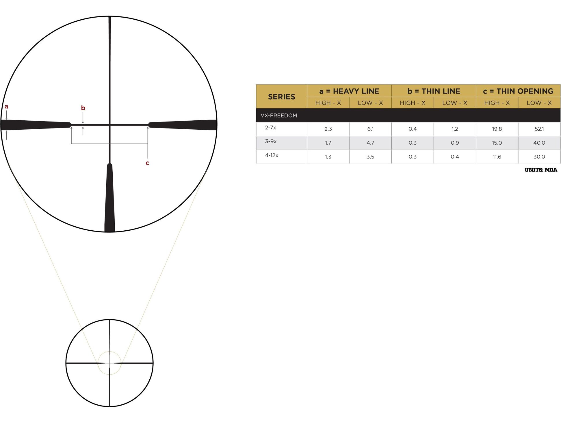 Leupold VX-Freedom 4-12x40 Hunt-Plex Scope