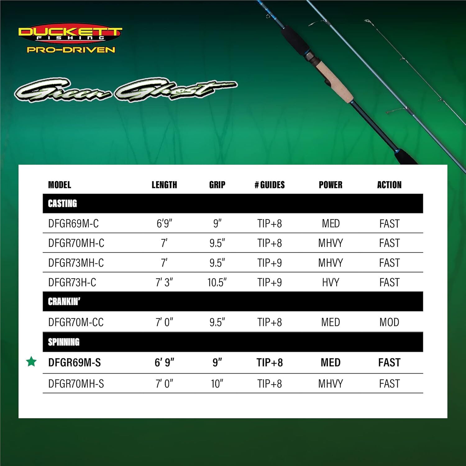 Duckett Fishing Green Ghost Casting Rod Heavy, 1-Piece, 7 1/4-Ft