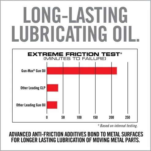 Real Avid Gun-Max Gun Oil, 4-Oz