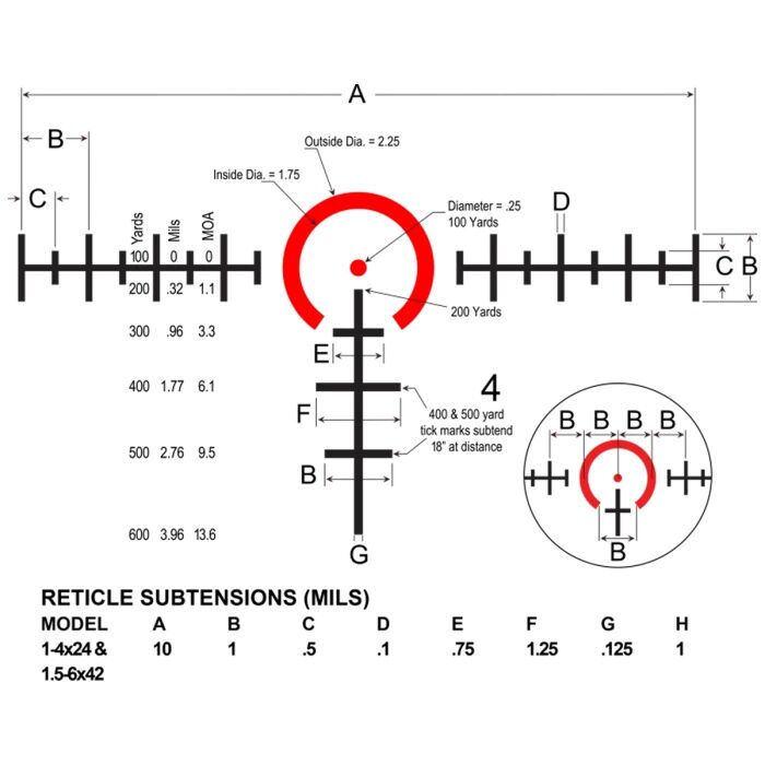 Burris RT-6 1-6x24mm Riflescope