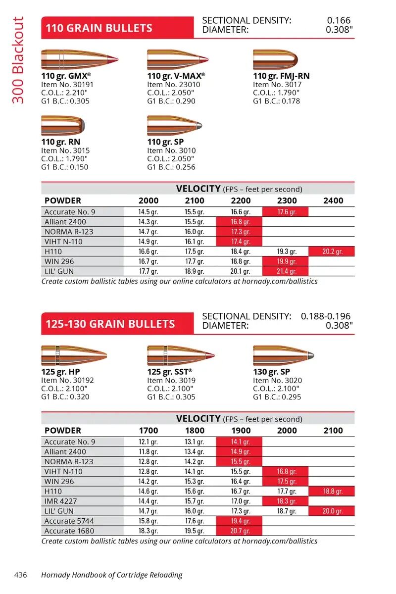 Hornady Lock‑N‑Load Classic Reloading Kit