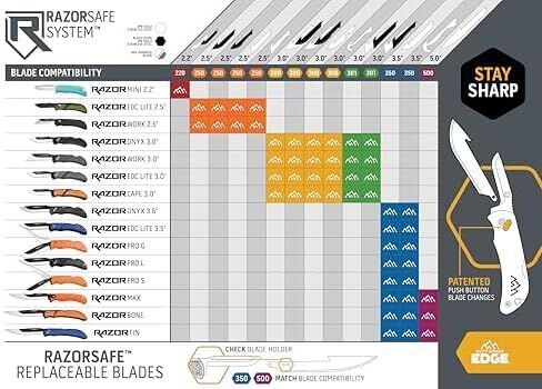 Outdoor Edge 3-In RazorSafe Utility Blade Replacement, 6-Pc