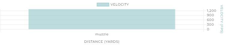 Winchester AA Super Sport Target Load 12 Gauge 2 3/4" #7.5 Shot, 1 1/8-Oz, 25-Rd
